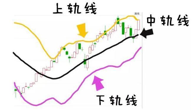 慕容《BOLL指标技术战法》boll指标使用技巧视频教程