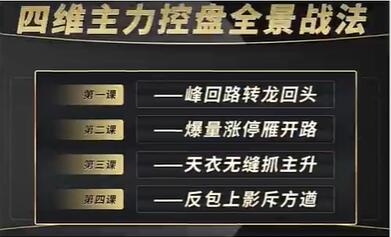 炒股教程《四维主力控盘全景战法》牛散特训营